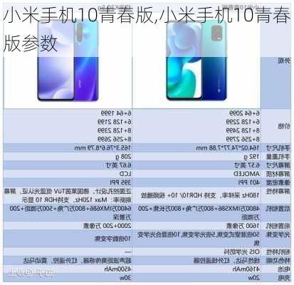 小米手机10青春版,小米手机10青春版参数