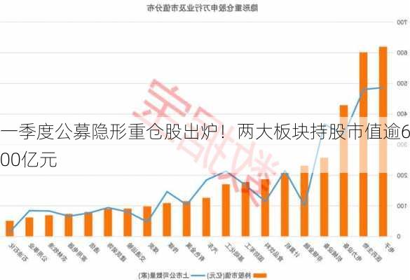 一季度公募隐形重仓股出炉！两大板块持股市值逾600亿元