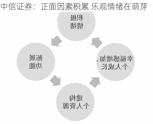 中信证券：正面因素积累 乐观情绪在萌芽