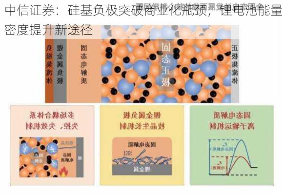 中信证券：硅基负极突破商业化瓶颈，锂电池能量密度提升新途径