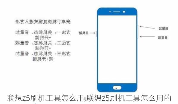 联想z5刷机工具怎么用,联想z5刷机工具怎么用的