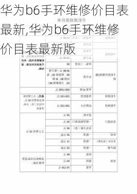 华为b6手环维修价目表最新,华为b6手环维修价目表最新版