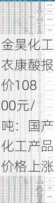 金昊化工衣康酸报价10800元/吨：国产化工产品价格上涨