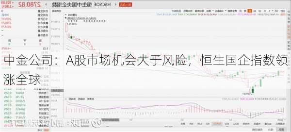 中金公司：A股市场机会大于风险，恒生国企指数领涨全球