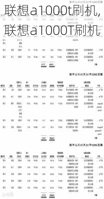 联想a1000t刷机,联想a1000T刷机