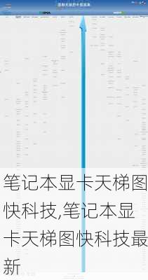 笔记本显卡天梯图快科技,笔记本显卡天梯图快科技最新