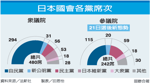 日本自民党官员称日本央行不应因风险因素而推迟政策正常化