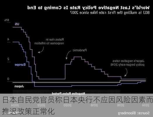 日本自民党官员称日本央行不应因风险因素而推迟政策正常化