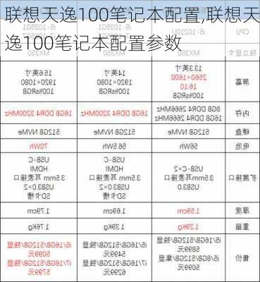 联想天逸100笔记本配置,联想天逸100笔记本配置参数