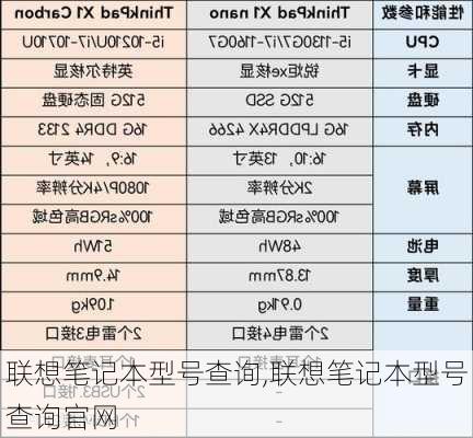 联想笔记本型号查询,联想笔记本型号查询官网