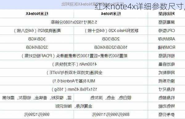 红米note4x详细参数尺寸,