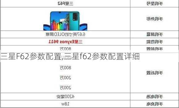 三星F62参数配置,三星f62参数配置详细