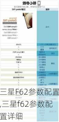 三星F62参数配置,三星f62参数配置详细