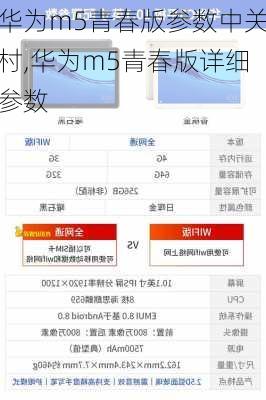 华为m5青春版参数中关村,华为m5青春版详细参数