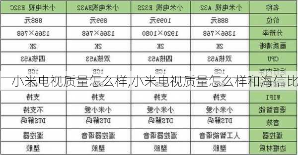 小米电视质量怎么样,小米电视质量怎么样和海信比