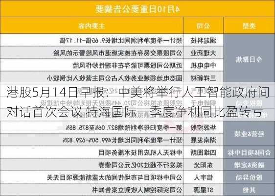 港股5月14日早报：中美将举行人工智能政府间对话首次会议 特海国际一季度净利同比盈转亏