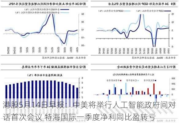 港股5月14日早报：中美将举行人工智能政府间对话首次会议 特海国际一季度净利同比盈转亏