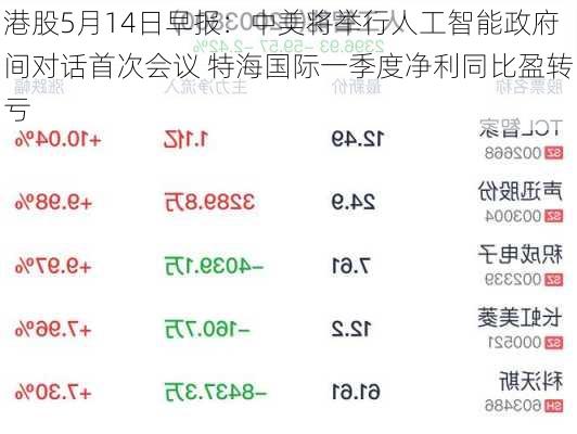 港股5月14日早报：中美将举行人工智能政府间对话首次会议 特海国际一季度净利同比盈转亏