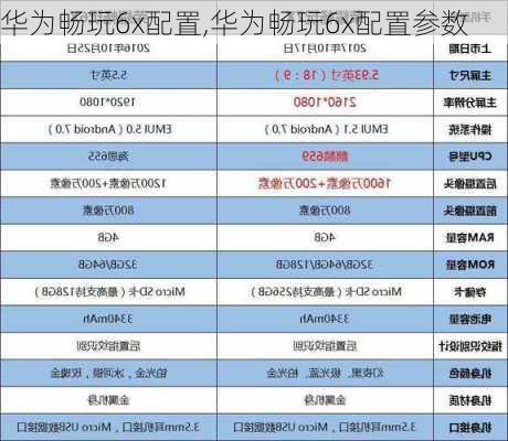 华为畅玩6x配置,华为畅玩6x配置参数