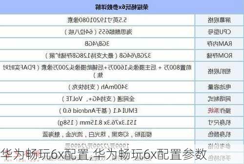 华为畅玩6x配置,华为畅玩6x配置参数