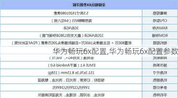 华为畅玩6x配置,华为畅玩6x配置参数