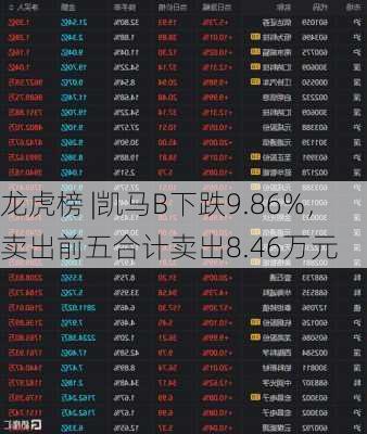 龙虎榜 |凯马B下跌9.86%，卖出前五合计卖出8.46万元