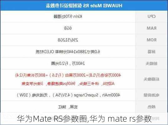 华为Mate RS参数图,华为 mate rs参数