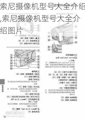 索尼摄像机型号大全介绍,索尼摄像机型号大全介绍图片