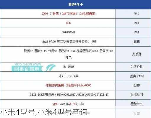 小米4型号,小米4型号查询