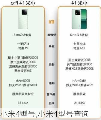 小米4型号,小米4型号查询