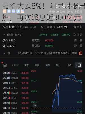 股价大跌8%！阿里财报出炉，再次派息近300亿元