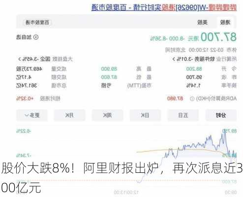 股价大跌8%！阿里财报出炉，再次派息近300亿元