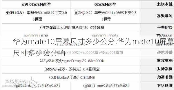 华为mate10屏幕尺寸多少公分,华为mate10屏幕尺寸多少公分的