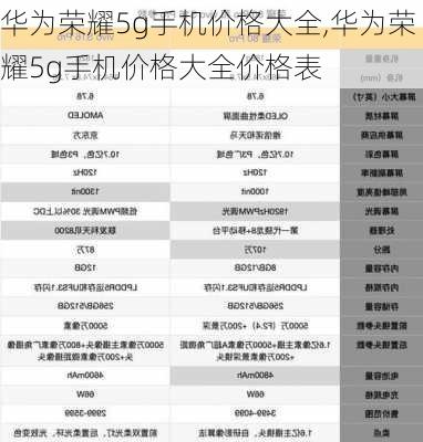 华为荣耀5g手机价格大全,华为荣耀5g手机价格大全价格表