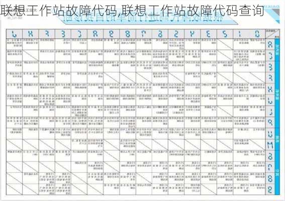 联想工作站故障代码,联想工作站故障代码查询