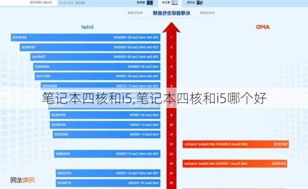 笔记本四核和i5,笔记本四核和i5哪个好