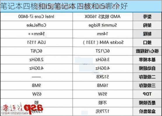 笔记本四核和i5,笔记本四核和i5哪个好