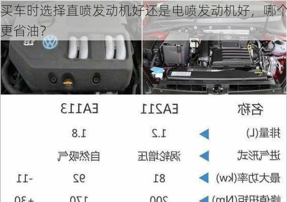 买车时选择直喷发动机好还是电喷发动机好，哪个更省油？