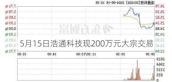 5月15日浩通科技现200万元大宗交易