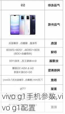 vivo g1手机参数,vivo g1配置