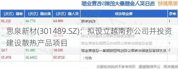 思泉新材(301489.SZ)：拟设立越南孙公司并投资建设散热产品项目