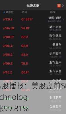 今日热股播报：美股盘前Sintx Technologies现涨99.81%