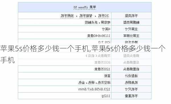 苹果5s价格多少钱一个手机,苹果5s价格多少钱一个手机