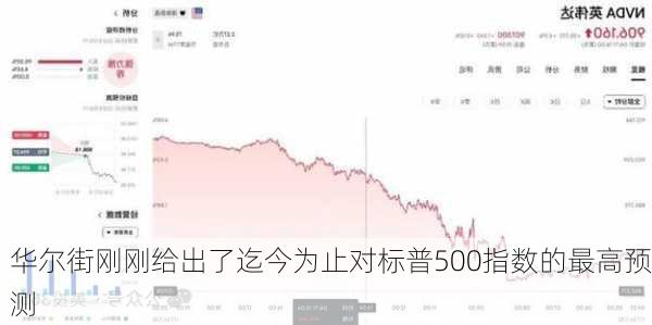 华尔街刚刚给出了迄今为止对标普500指数的最高预测