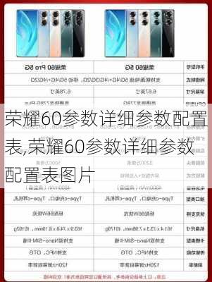 荣耀60参数详细参数配置表,荣耀60参数详细参数配置表图片