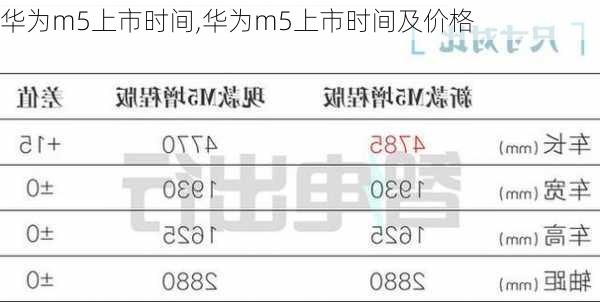 华为m5上市时间,华为m5上市时间及价格