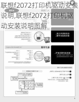 联想f2072打印机驱动安装说明,联想f2072打印机驱动安装说明图解