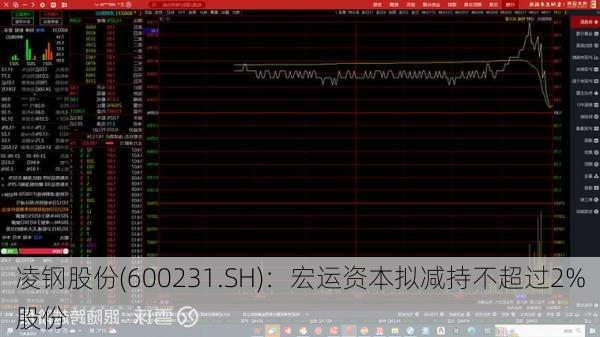 凌钢股份(600231.SH)：宏运资本拟减持不超过2%股份