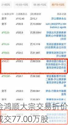 金鸿顺大宗交易折价成交77.00万股