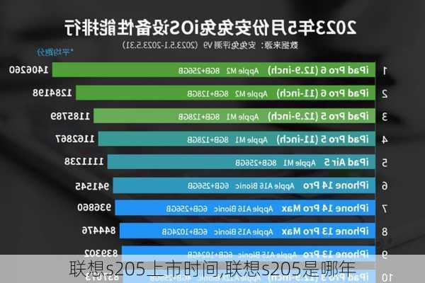 联想s205上市时间,联想s205是哪年